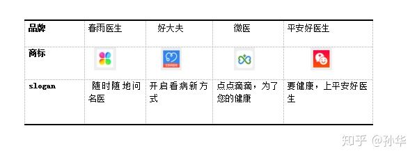 Development of medical mobile consultation apps