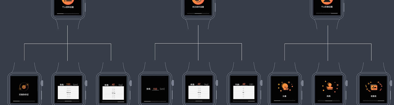 Internet of Things – Smart Watch Positioning