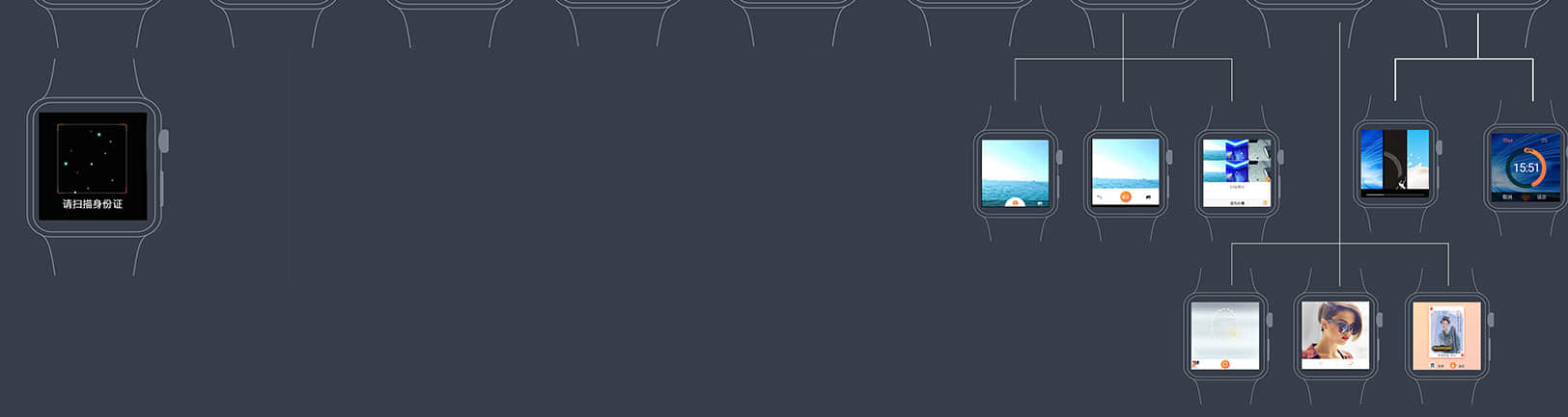 Internet of Things – Smart Watch Positioning