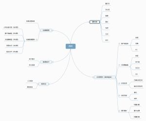 Dynamic QR Code System for Promotion Fission with Multi-Link Jump and WeChat Payment